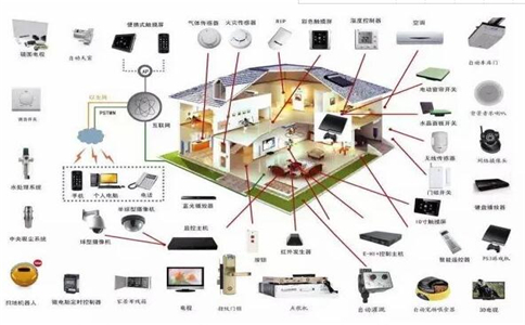 互联网是如何实现全宅智能的
